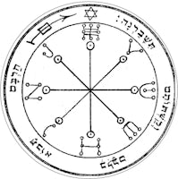 Sixth Pentacle of Mars Pendant