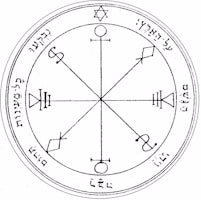 Sixth Pentacle of the Moon Pendant